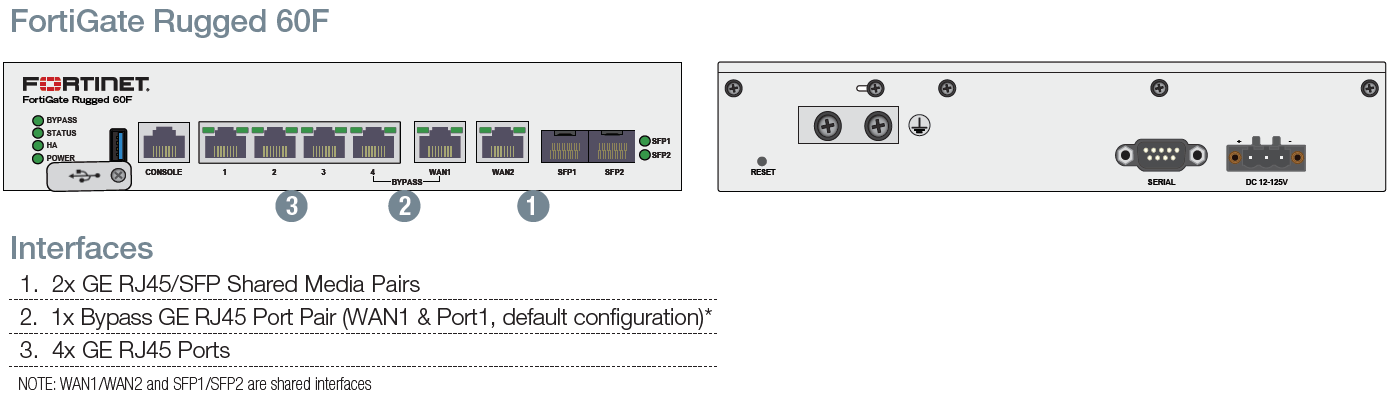 Fortinet FortiGateRugged-60F - UTM/UTP Bundle (Hardware + Lizenz)