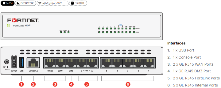 Fortinet FortiGate 60F Firewall
