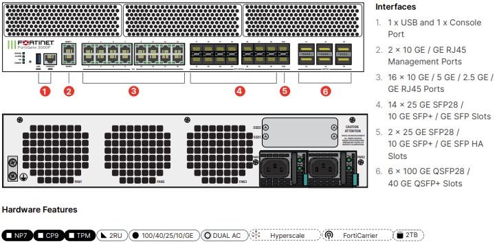 Fortinet FortiGate-3000F UTP Bundle (Hardware + Lizenz)