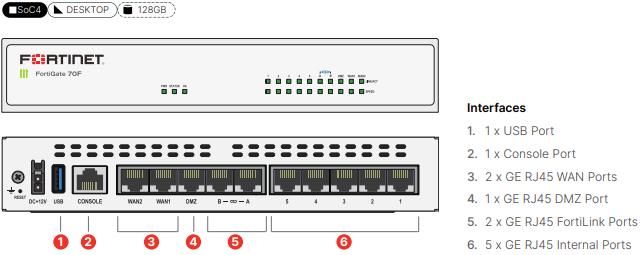 Fortinet FortiGate-71F - Enterprise Bundle (Hardware + Lizenz)