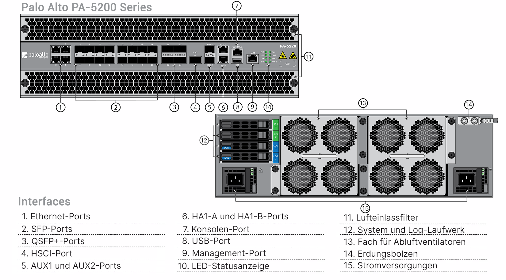 Palo Alto PA-5250 Professional Bundle (End of Sale/Life)