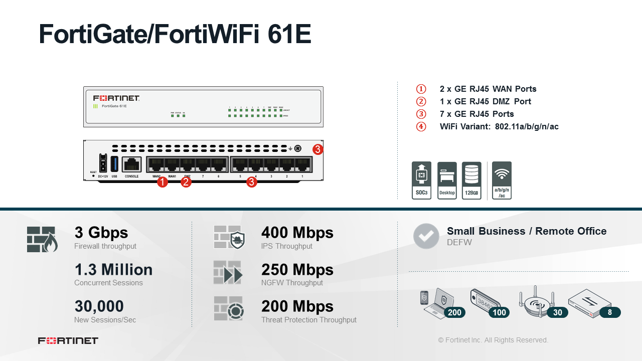 Fortinet FortiGate-61E - ATP Bundle (End of Sale/Life)