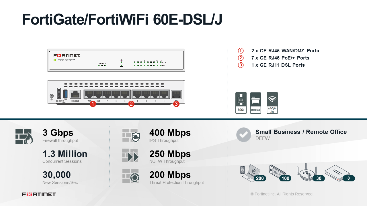 Fortinet FortiGate-60E-DSL - ATP Bundle (End of Sale/Life)