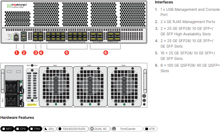 Fortinet FortiGate-4201F - Enterprise Bundle (Hardware + Lizenz)